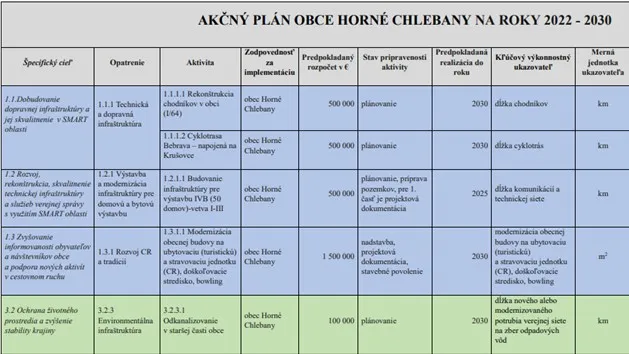 Sľuby bez pokrytia alebo Potemkinova dedina v Horných Chlebanoch